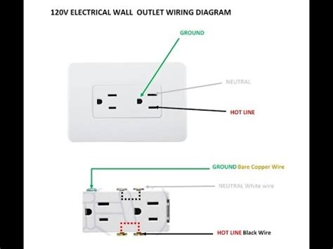 120v electrical outlet slide